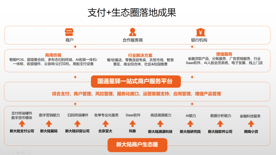 新大陆国通星驿亮相第四届数字中国建设峰会及数博会(图4)